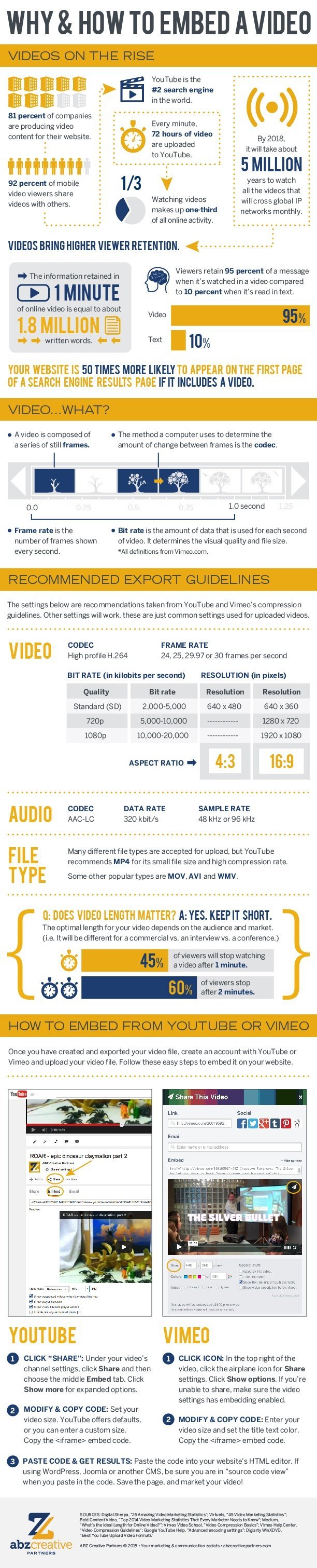 Why and How to Embed a Video [Infographic]